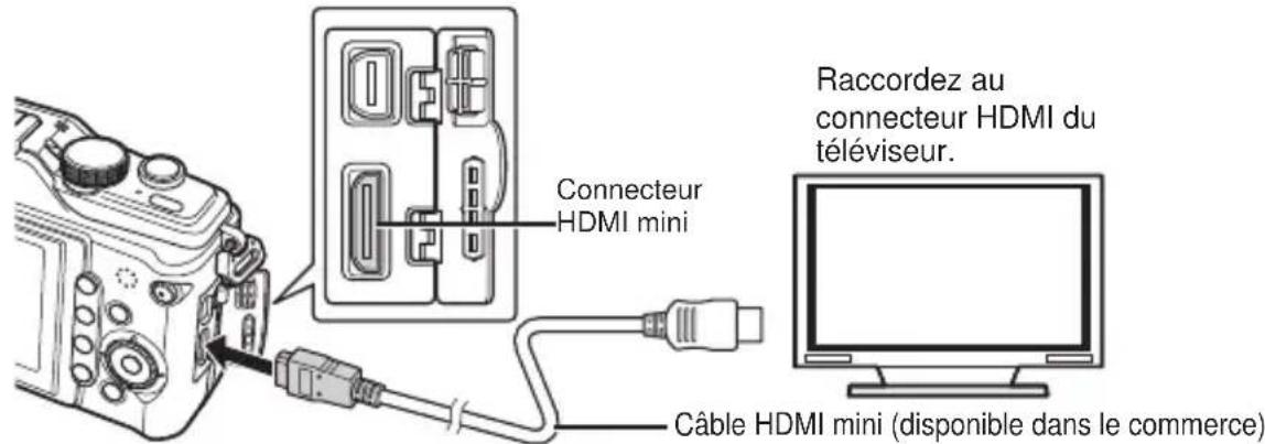 OLYMPUS PEN EPL2 - ■ Raccordement via un cable HDMI mini - 1