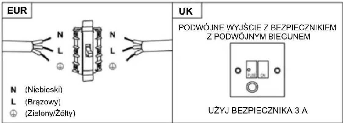 HAIER ILink HADG6DS46BWIFI - INSTALACJA ELEKTRYCZNA - 1