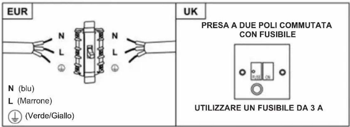 HAIER ILink HADG6DS46BWIFI - AVVERTENZA: Questo è un elettrodomestico di classe I e DEVE essere messo a terra - 2