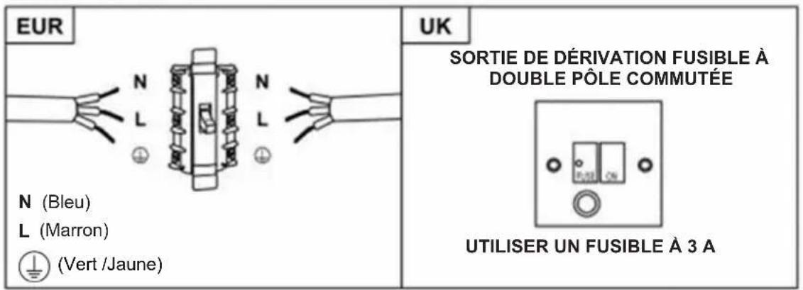 HAIER ILink HADG6DS46BWIFI - AVERTISSEMENT : Il s'agit d'un appareil de classe I et DOIT être mis à la terre - 1