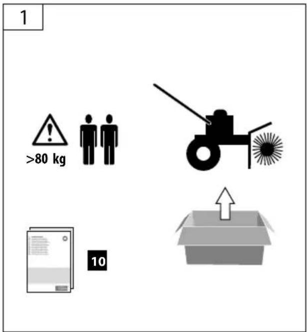 Güde GKM 100 - GKM 100 - 2