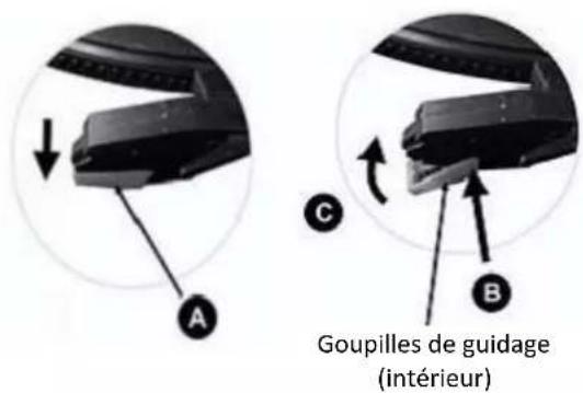 LENCO LS50LED - Insertion de l'aiguille - 1