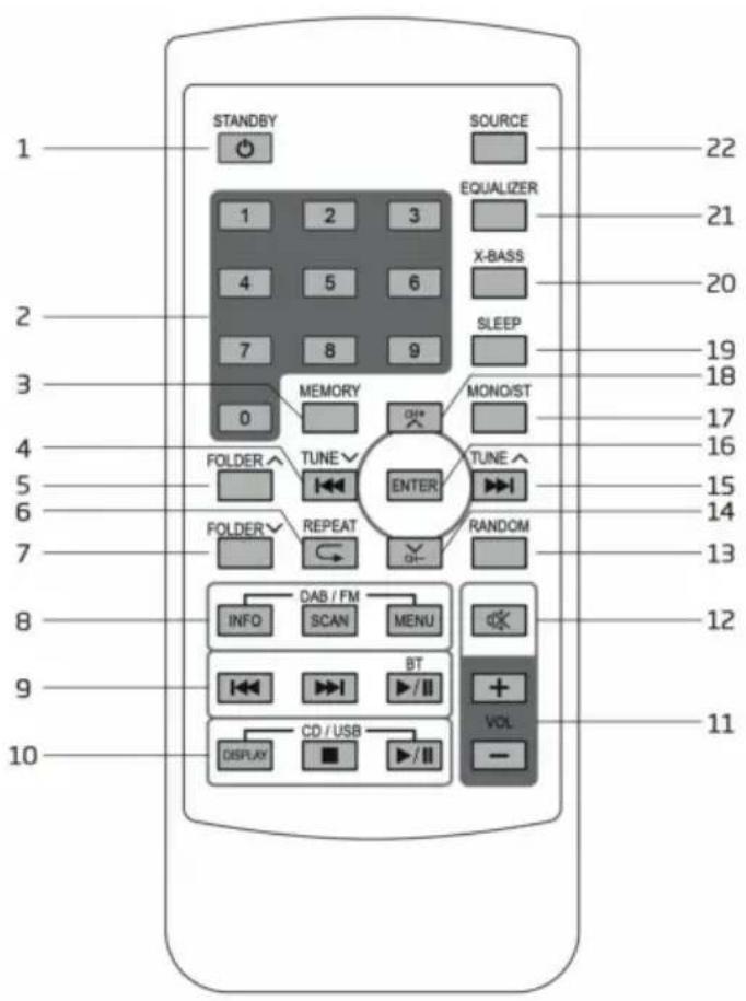 Trevi HCX 10D8 DAB - TELECOMANDO - 1