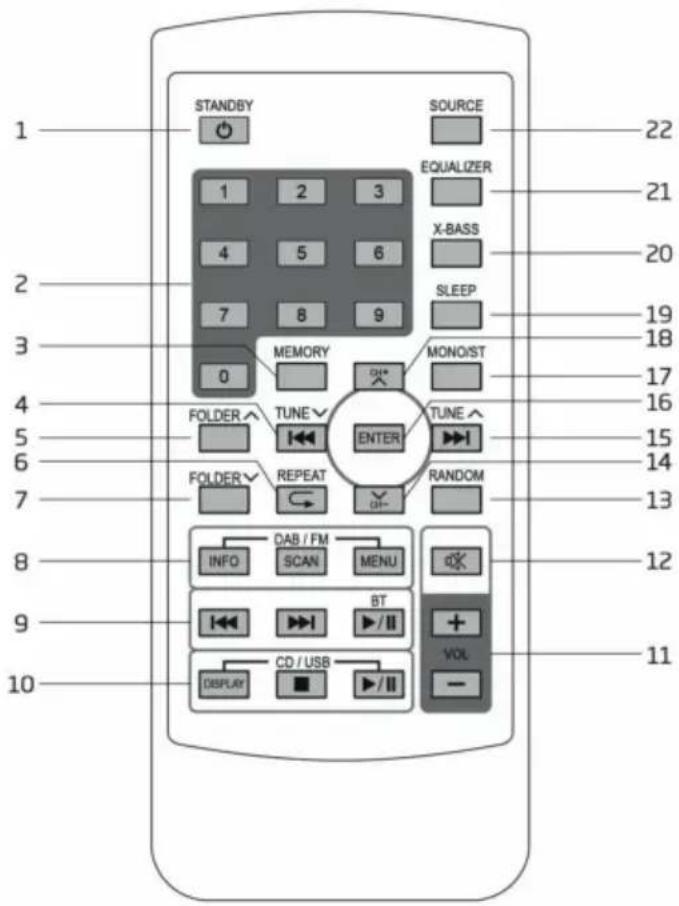 Trevi HCX 10D8 DAB - DESCRIPCION DE LOS COMANDOS - 2