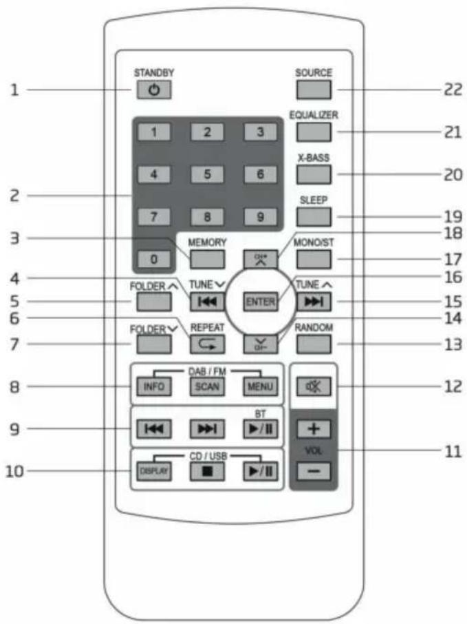 Trevi HCX 10D8 DAB - DESCRIPTION DES COMMANDES - 2