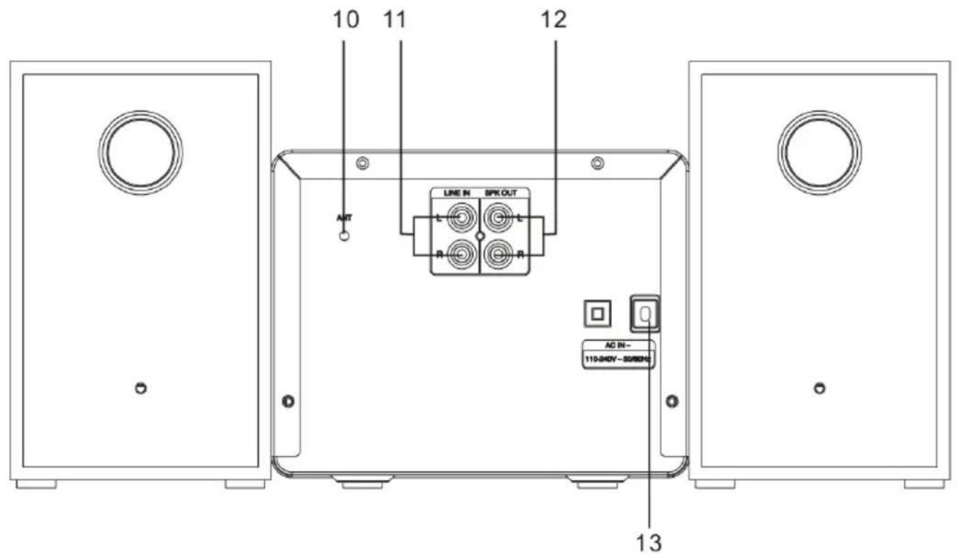Trevi HCX 10D6 DAB - IMPORTANT - 3