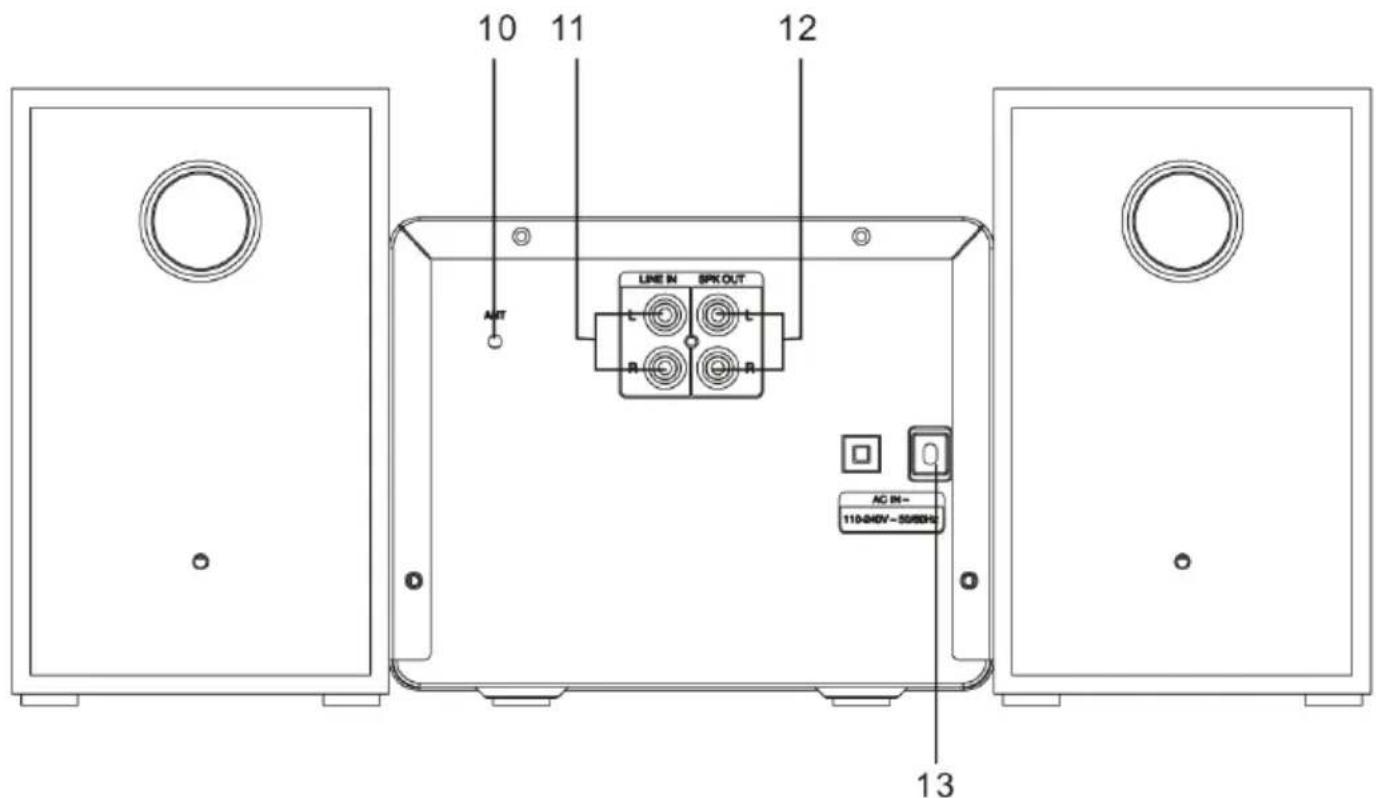 Trevi HCX 10D6 DAB - Important - 2