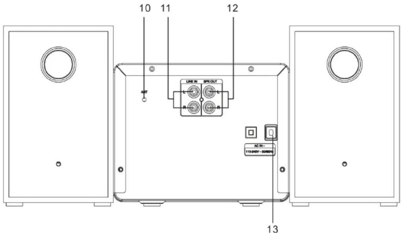Trevi HCX 10D6 DAB - RÜCKSEITE - 1