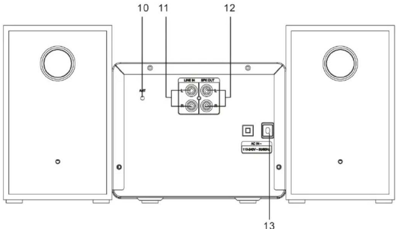 Trevi HCX 10D6 DAB - IMPORTANT - 3