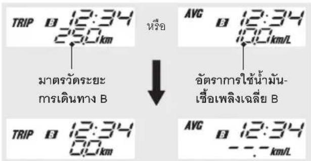 Honda CBR150R (2022) - อัตราการใช้น้ำมันเชื้อเพลงปัจจุบัน - 2