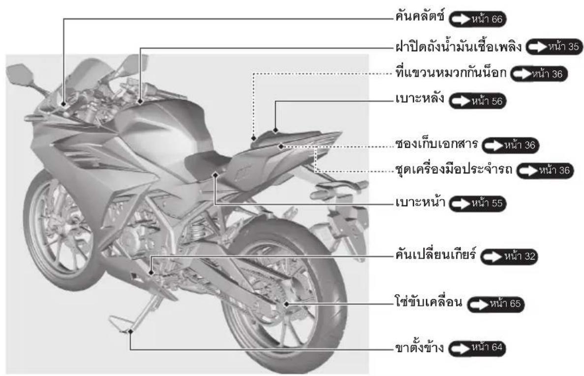 Honda CBR150R (2022) - ทำแหน่งของชิ้นส่วนต่าง ๆ - 2