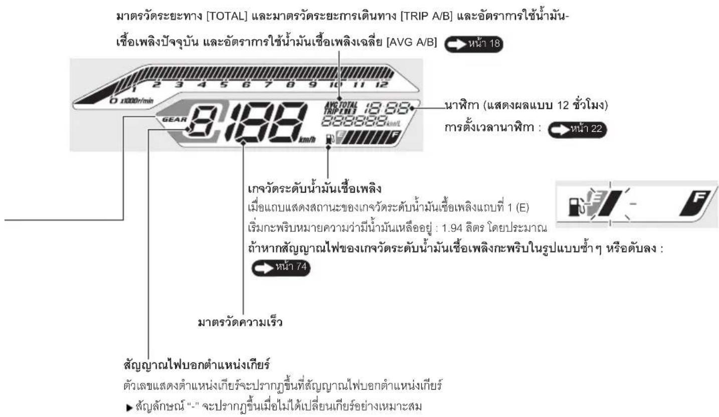 Honda CBR150R (2022) - การตรวจสอบการแสดงผลข้อมูลในหน้าจอ - 1