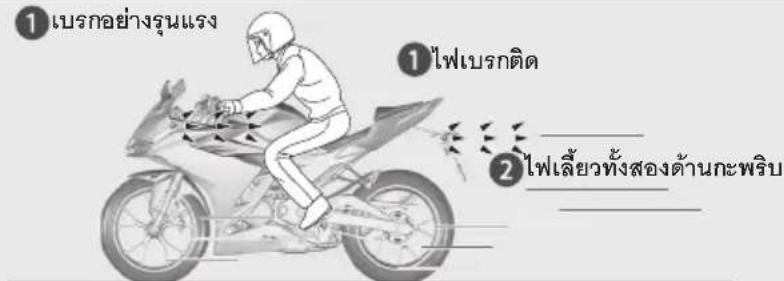 Honda CBR150R (2022) - CBR150RA - 3