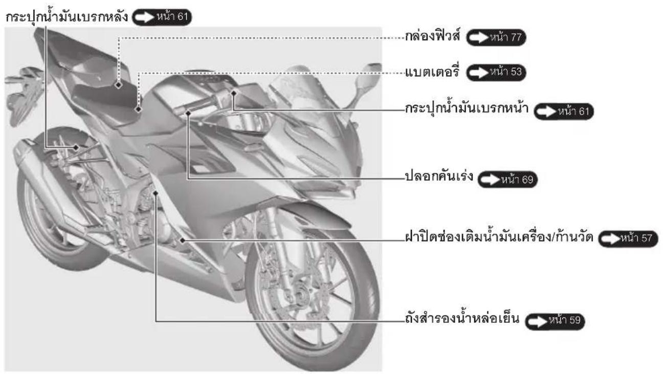 Honda CBR150R (2022) - ทำแหน่งของชิ้นส่วนต่าง ๆ - 1