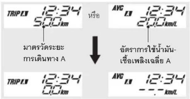 Honda CBR150R (2022) - อัตราการใช้น้ำมันเชื้อเพลงปัจจุบัน - 1