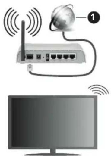 PANASONIC TX32LSW494 - Kablosuz Baglanti - 1