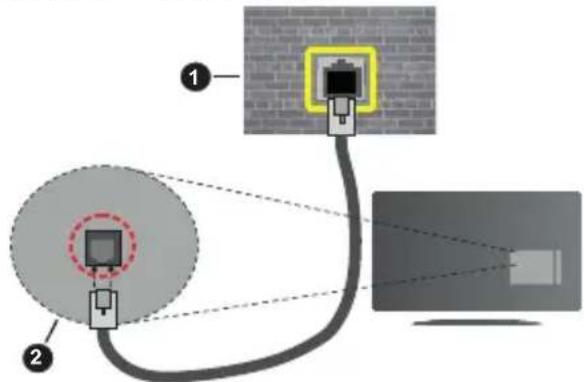PANASONIC TX32LSW494 - Connexion avec fil - 2