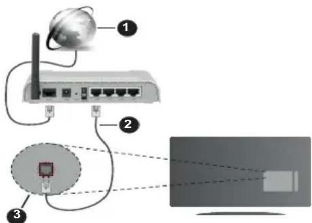PANASONIC TX32LSW494 - Connexion avec fil - 1