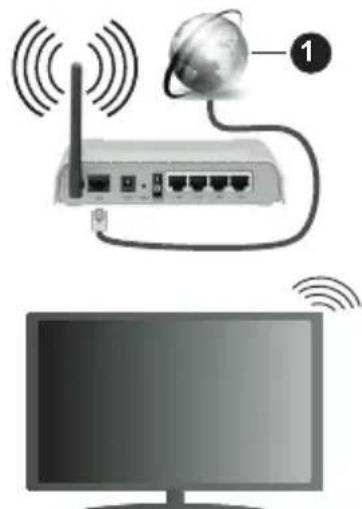 PANASONIC TX32LSW494 - Connexion sans fil - 1