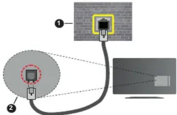 PANASONIC TX32LSW494 - Kabelgebundene Verbindung - 2