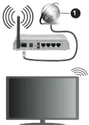 PANASONIC TX32LSW494 - Wireless Connection - 1