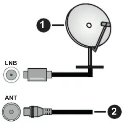 PANASONIC TX32LSW494 - Dos du téléviseur - 1