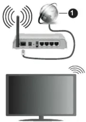 PANASONIC TX24LSW484 - Wireless Connection - 1