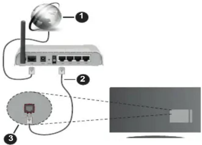 PANASONIC TX24LSW484 - Kablolu baglanti - 1