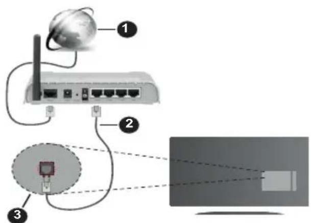 PANASONIC TX24LSW484 - Connexion avec fil - 1
