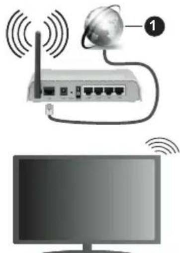 PANASONIC TX24LSW484 - Connexion sans fil - 1