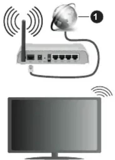 PANASONIC TX24LSW484 - Drahtlose Verbindung - 1