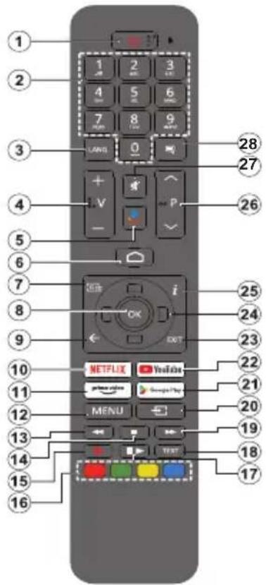PANASONIC TX24LSW484 - Uzaktan Kumanda - 1