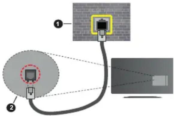 PANASONIC TX24LSW484 - Wired Connection - 2