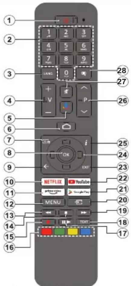 PANASONIC TX24LSW484 - Remote Control - 1