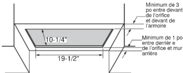 Minimum de 3 po entre devant de l'orifice et devant de l'armoire 10-1/4" Minimum de 1 po entre derrière e de l'orifice et mur arrière 19-1/2"