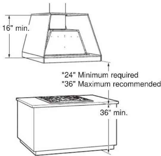 16" min. *24" Minimum required *36" Maximum recommended 36" min.