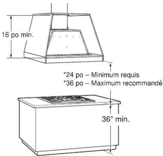 16 po min. *24 po - Minimum requis *36 po - Maximum recommandé 36" min.