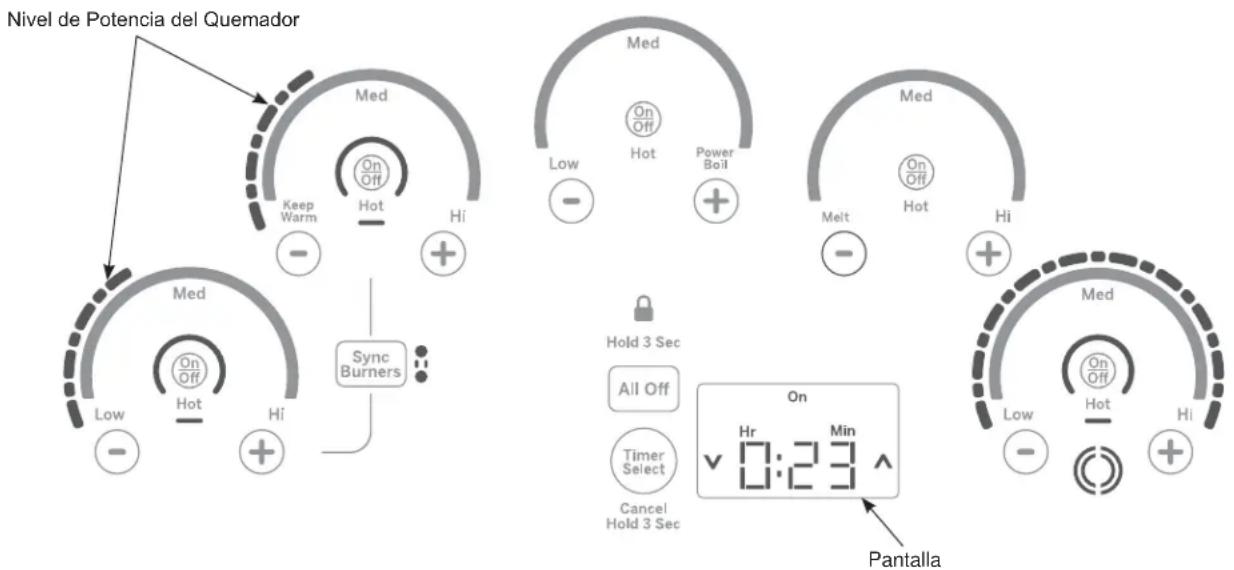 GE Profile PP9036SJSS - Para Apagar Mulples Quemadores - 1