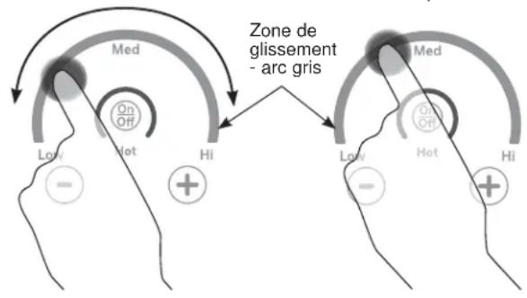 GE Profile PP9036SJSS - Fonctionnement des éléments de cuisson - 2