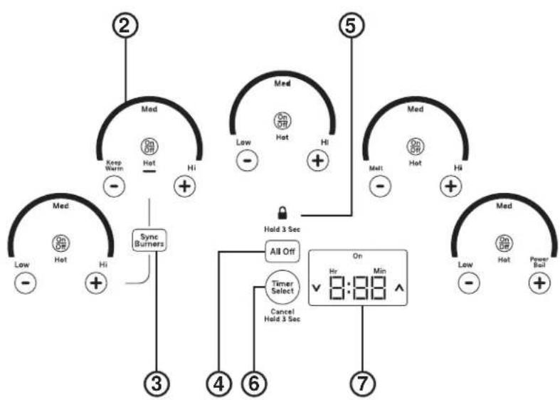 GE Profile PP9036SJSS - LEAY GUARDE ESTAS INSTRUCCIONES - 4