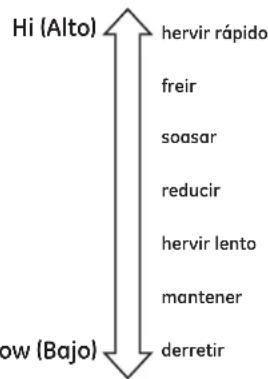 GE Profile PP9036SJSS - PRECAUCION - 1