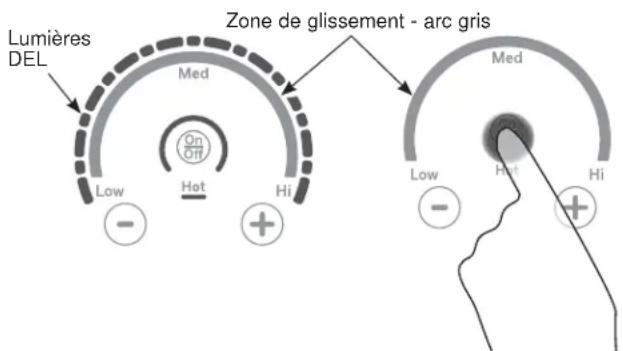 GE Profile PP9036SJSS - Fonctionnement des éléments de cuisson - 1