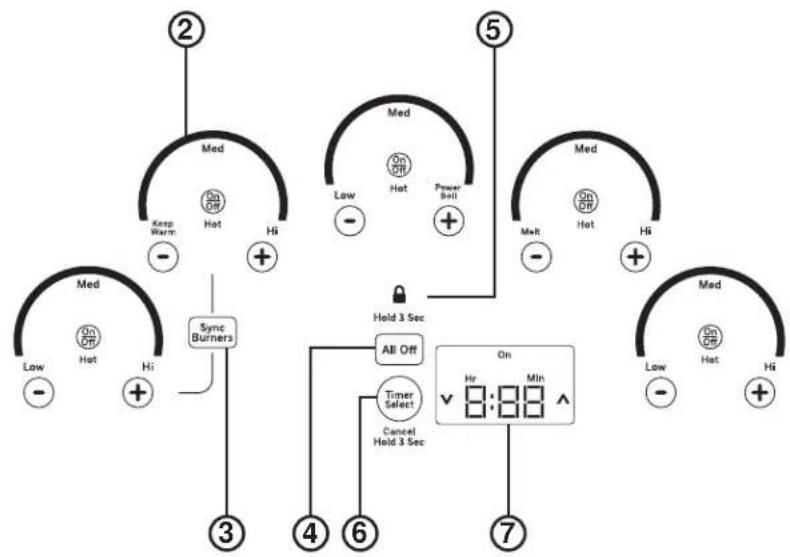 GE Profile PP9036SJSS - LISEZ CES INSTRUCTIONS ET RANGEZ-LES SOIGNEUSEMENT - 2