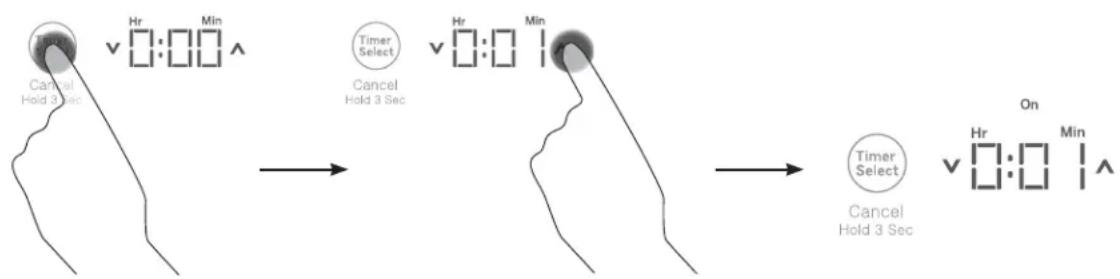 GE Profile PP9036SJSS - To Turn Off - 1