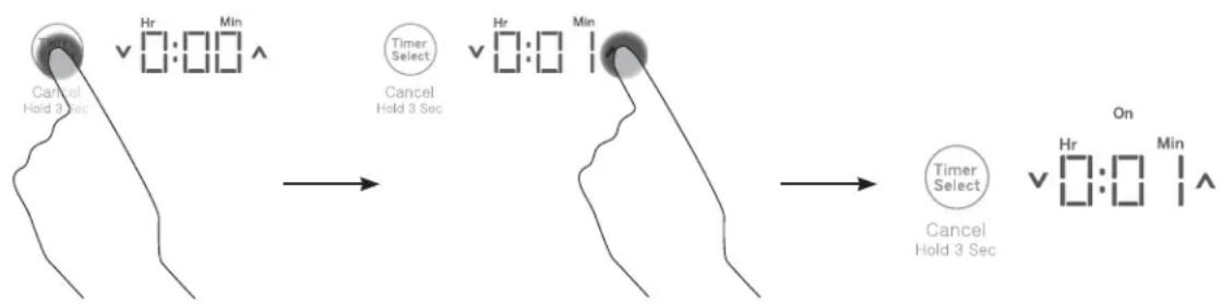 GE Profile PP9036SJSS - Pour désactiver - 1