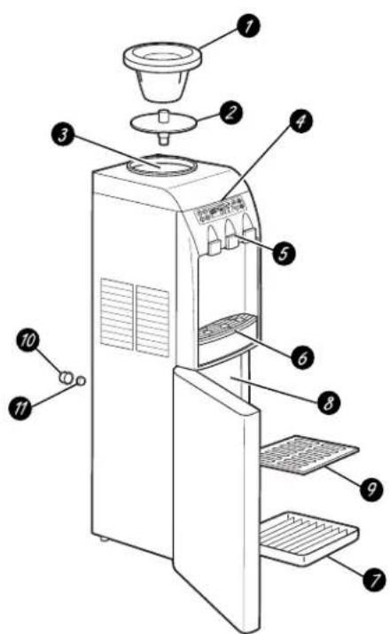 GE Profile GXCF35GBS - Utilisation du distributeur d'eau. - 1