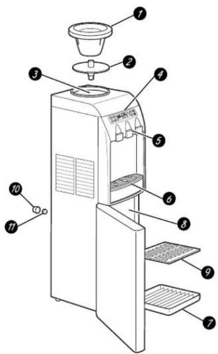 GE Profile GXCF35GBS - como utiliser el dispenser de agua. - 1