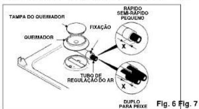 ROSIERES PCGTS761INA - REGULAÇÃO DOS QUEIMADORES Carburação de chama - 1