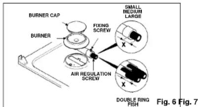 ROSIERES PCGTS761INA - REGULATING THE BURNERS Flame Combustion - 1