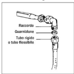 ROSIERES PCGTS761INA - Allacciamento (parte a gas) - 1